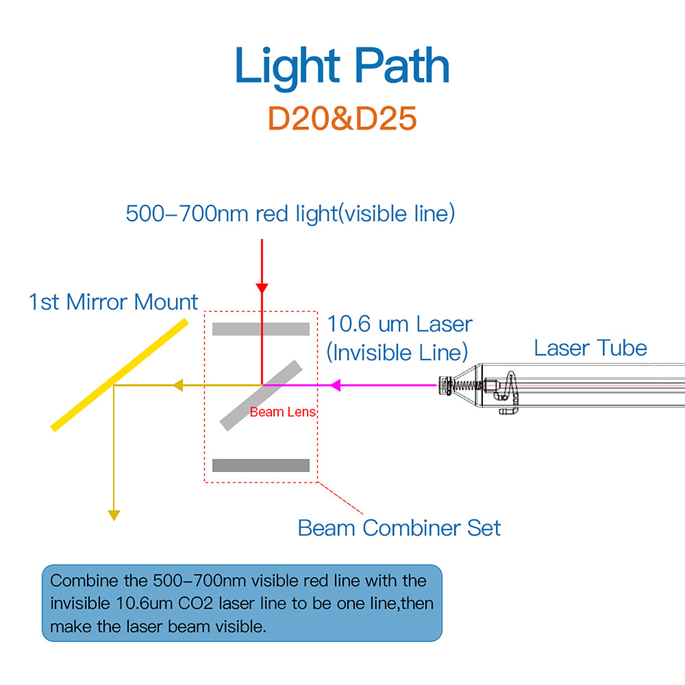 Laser Beam Combiner Set
