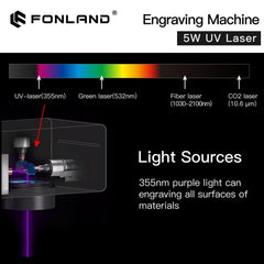 FONLAND Fiber Laser Engraver Engraving Machine,5W UV Laser Marking Machine for All-Metals/Glass/Non-metal Material Marking Directly 150 * 150mm for DIY Laser Marking Factory Home Engraving