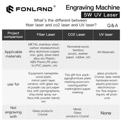 FONLAND Fiber Laser Engraver Engraving Machine,5W UV Laser Marking Machine for All-Metals/Glass/Non-metal Material Marking Directly 150 * 150mm for DIY Laser Marking Factory Home Engraving