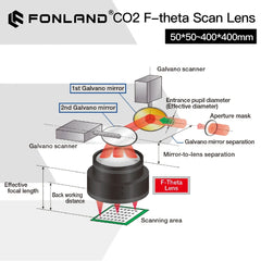 CO2 F-theta Scan Lens Field Lens 10.6um 10600nm 50x50 - 600x600 FL75-541mm for YAG Optical CO2 Laser Marking Machine Parts