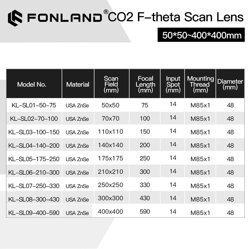 CO2 F-theta Scan Lens Field Lens 10.6um 10600nm 50x50 - 600x600 FL75-541mm for YAG Optical CO2 Laser Marking Machine Parts