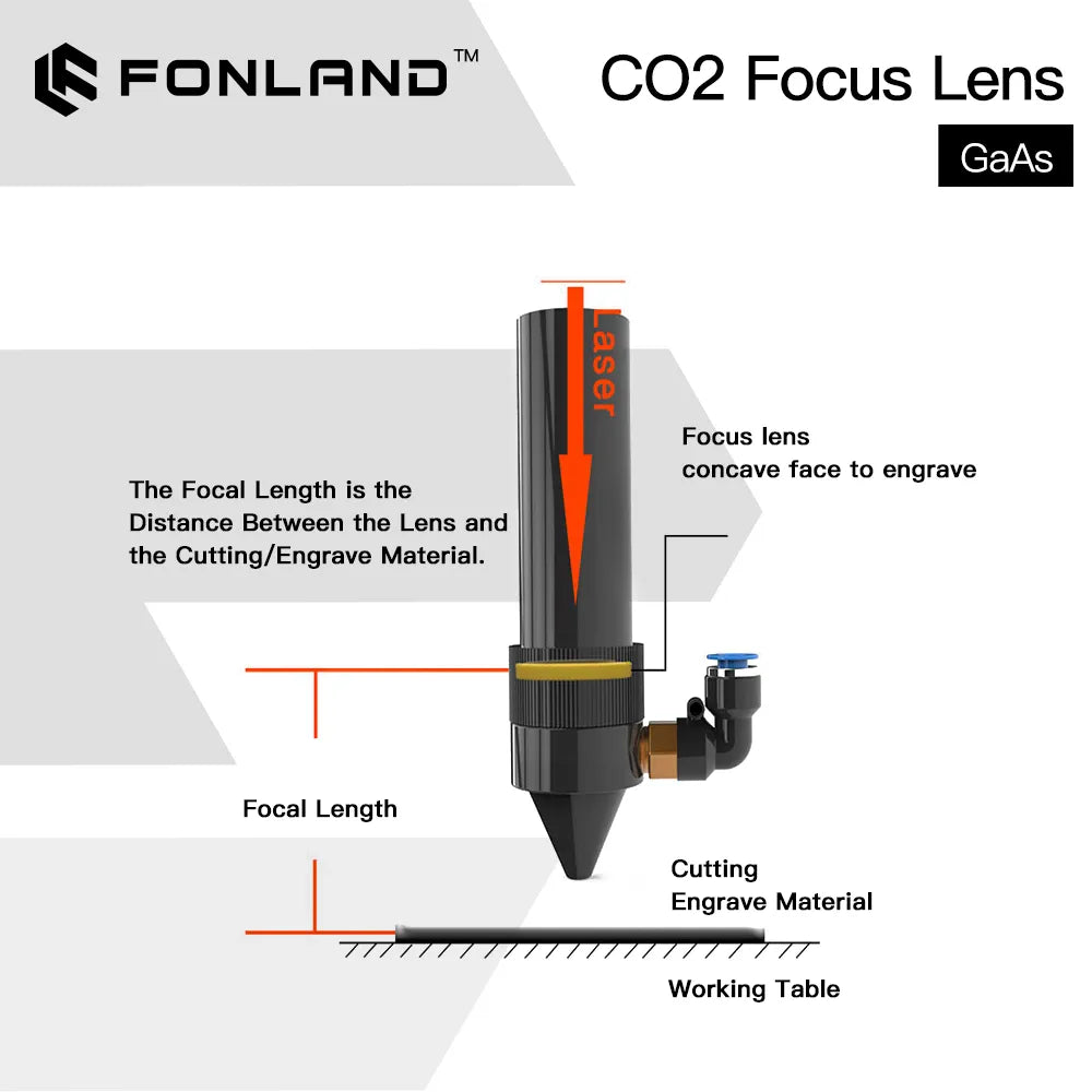 FONLAND GaAs Focus Lens Dia.18 19.05 20 25mm FL 38.1 50.8 63.5 76.2 101.6mm 1.5-4" for CO2 Laser Engraving Cutting Machine