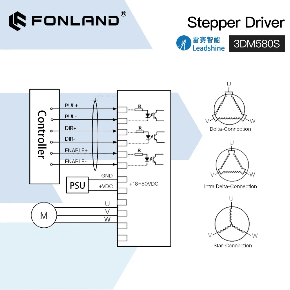 FONLAND Leadshine 3 Phase 3DM580S Stepper Motor Driver 18-50VDC 1.0-8.0A