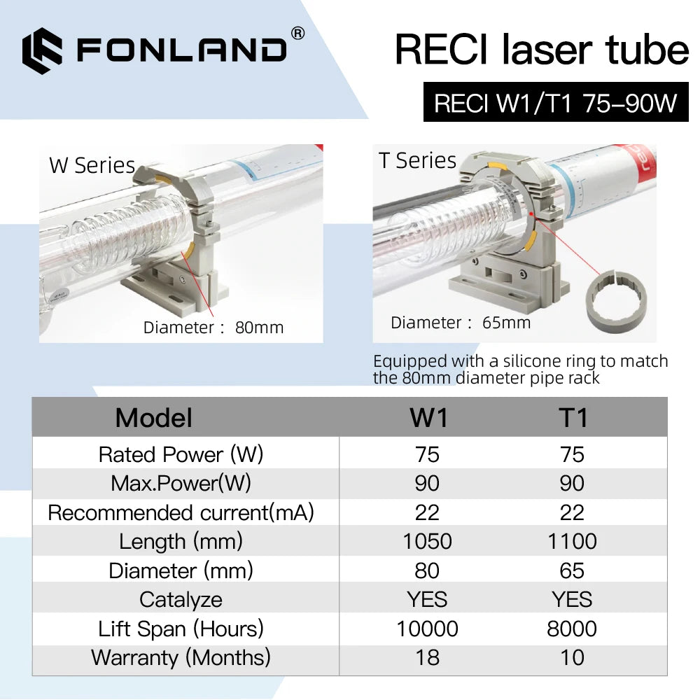 FONLAND Reci W1/T1 75W-90W CO2 Laser Tube Dia.80mm/65mm For CO2 Laser Engraving Cutting Machine Wooden Case Box Packing