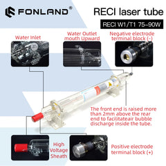 FONLAND Reci W1/T1 75W-90W CO2 Laser Tube Dia.80mm/65mm For CO2 Laser Engraving Cutting Machine Wooden Case Box Packing