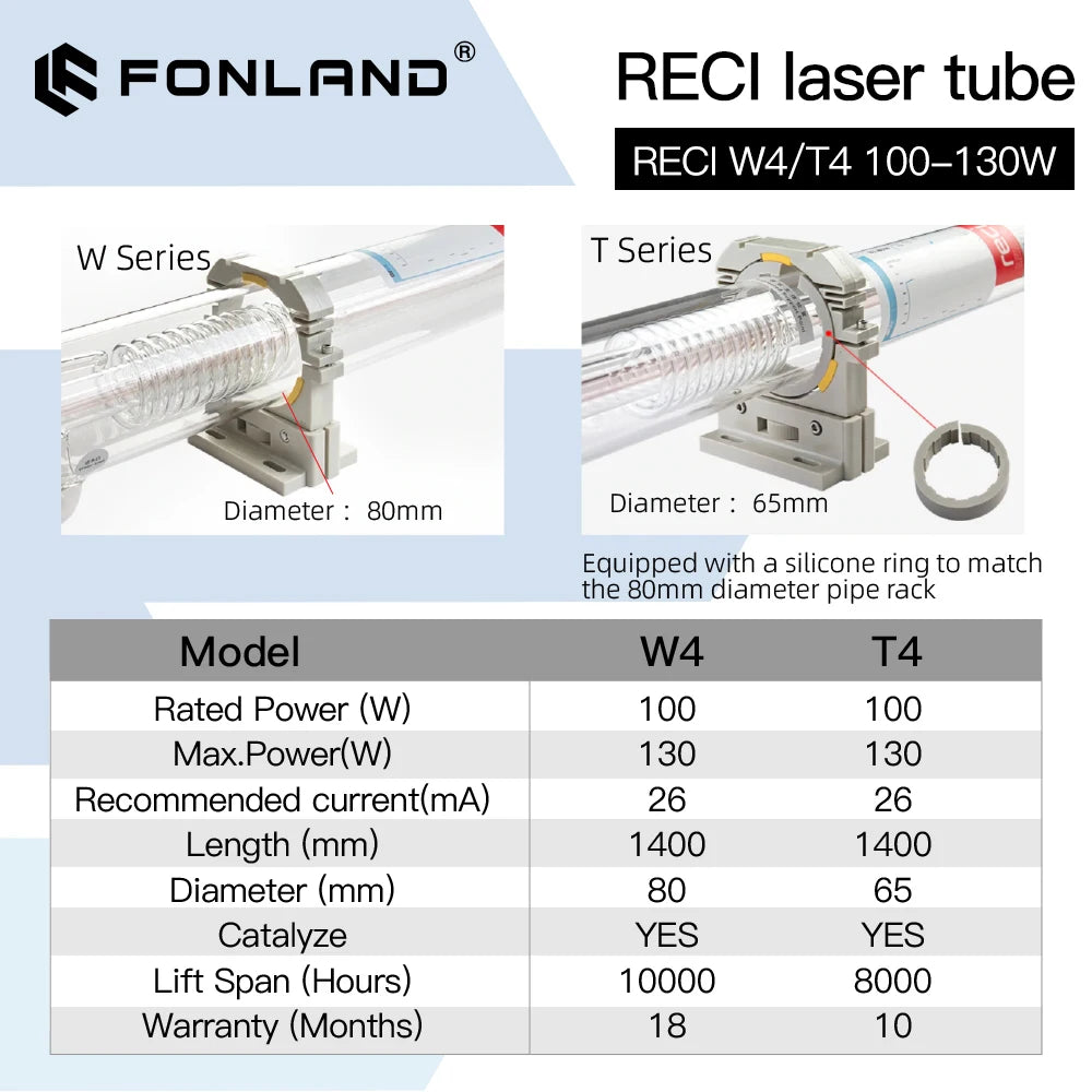 FONLAND Reci W4/T4 100W-130W CO2 Laser Tube Dia.80mm/65mm For CO2 Laser Engraving Cutting Machine Wooden Case Box Packing