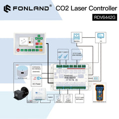 FONLAND RuiDa RDV6442G CCD CO2 Small Vision Laser Cutting & Engraving Control System Cutting Engraver Machines Support LightBurn