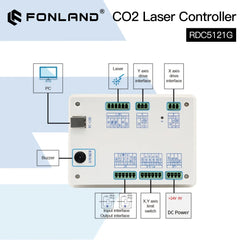 FONLAND Ruida CO2 Laser Controller Panels Card System RDC5121G for CO2 Laser Engraving Cutting Machine Replace Trocen Leetro