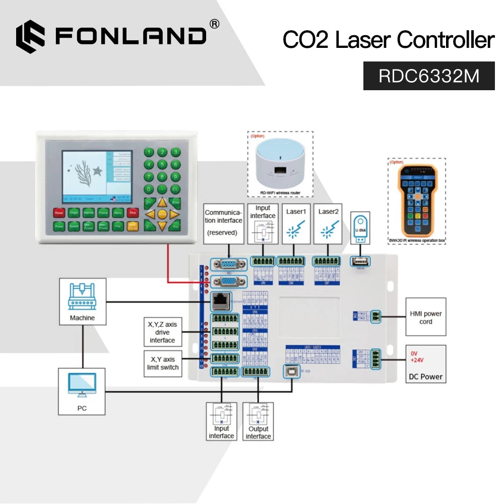 FONLAND Ruida RDC 6332M Co2 Laser DSP Controller for Laser Engraving and Cutting Machine RDC DSP 6332M