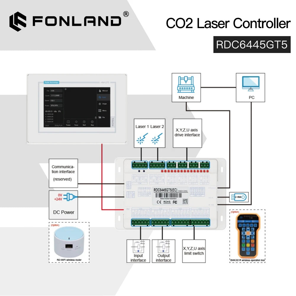 FONLAND Ruida RDC6445GT5 CO2 Laser Controller System Laser Control Panel For CO2 Laser Engraving Cutting Machines