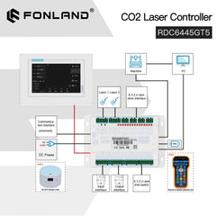 FONLAND Ruida RDC6445GT5 CO2 Laser Controller System Laser Control Panel For CO2 Laser Engraving Cutting Machines