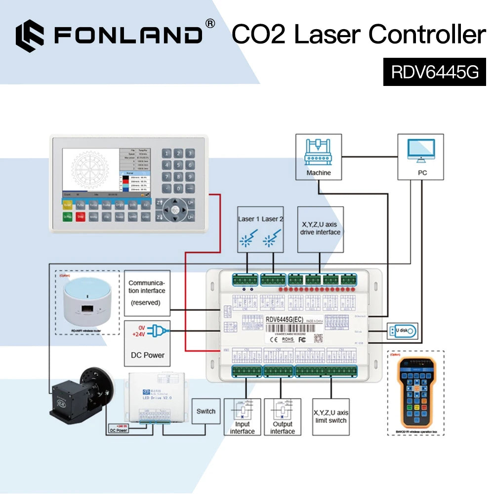 FONLAND Ruida RDV6445G Small Vision Laser Cutting & Engraving Control System Cutting For Engraver Machine Support LightBurn