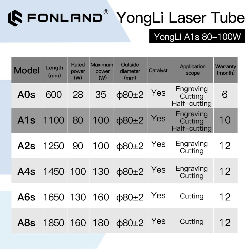 FONLAND Yongli A1s 100W CO2 Laser Tube Dia.80mm for CO2 Laser Engraving Cutting Machine Wooden Case Box Packing