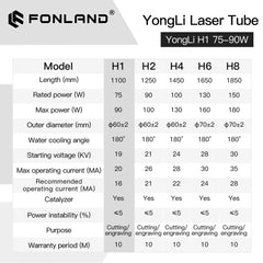 FONLAND Yongli H1 90W CO2 Laser Tube H Series Dia.60mm Wooden Box Packing for Laser Engraving Cutting Machine