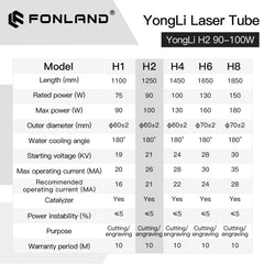 FONLAND  Yongli H2 90-100W CO2 Laser Tube H Series Dia.60mm Wooden Box Packing for Laser Engraving Cutting Machine