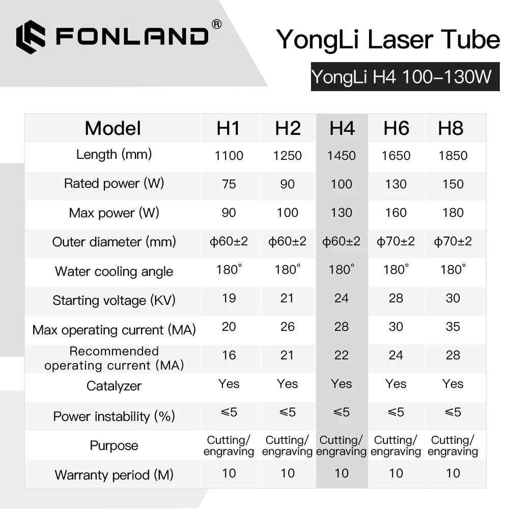 FONLAND Yongli H4 100-130W CO2 Laser Tube H Series Dia.60mm Wooden Box Packing for Laser Engraving Cutting Machine