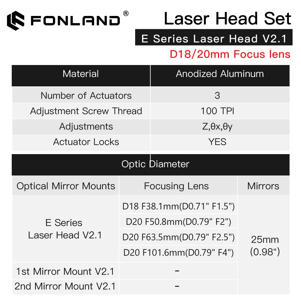 Fonland CO2 E Series Laser Head Set with Lens D20mm FL 50.8mm  63.5mm 101.6mm Mirror 25mm for Laser Engraving Cutting Machine