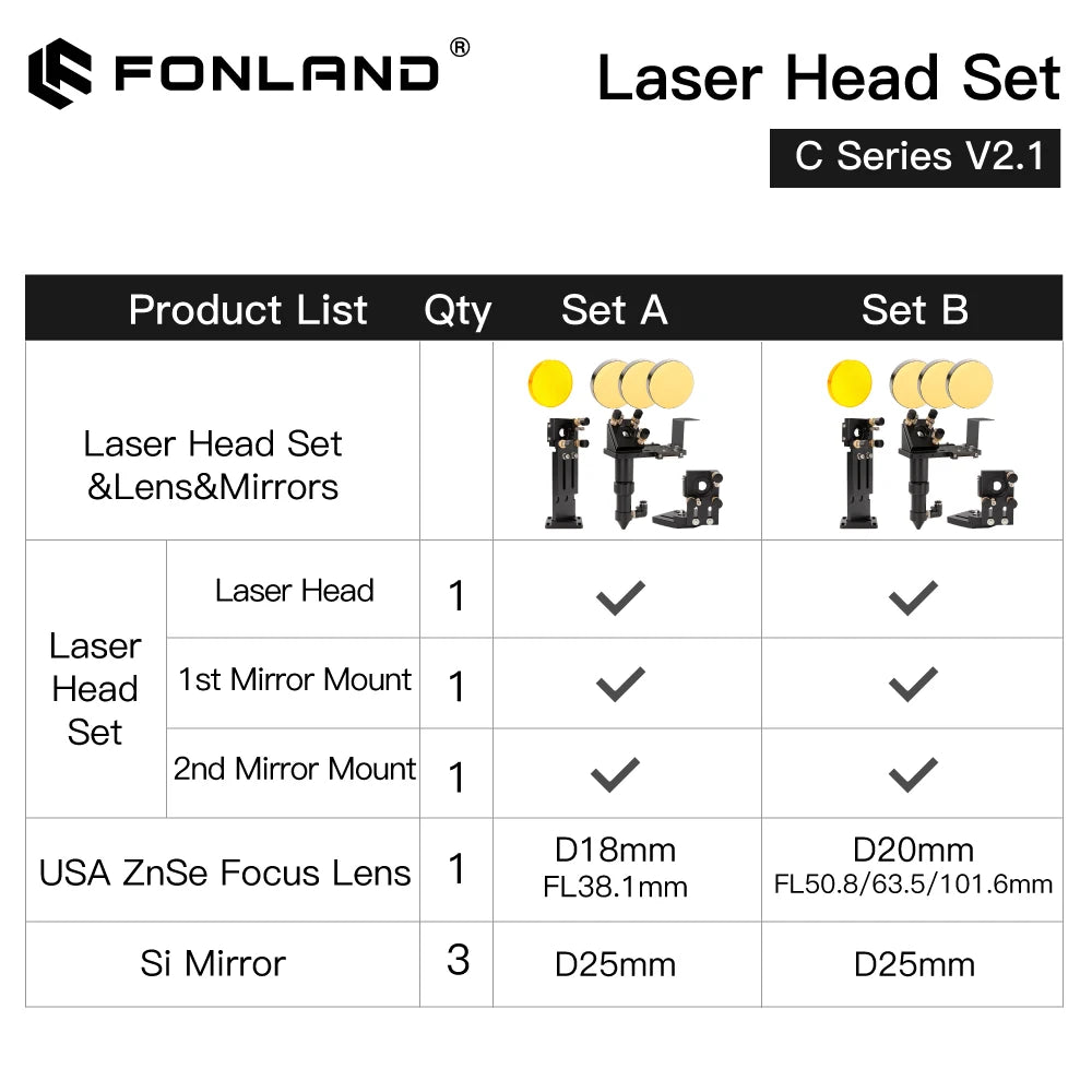 Fonland CO2 Laser Head Set Dia.18mm FL38.1&Dia.20 FL50.8/63.5/101.6mmZnSe Focus Lens Dia.25m Mirror for Laser Engraving Machine