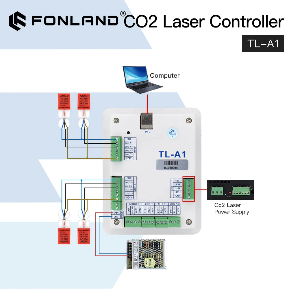 Fonland Co2 Laser Controller System for Co2 Laser Engraving Cutting Machine K40 Laser 3020 6040 Replace Ruida Leetro Trocen