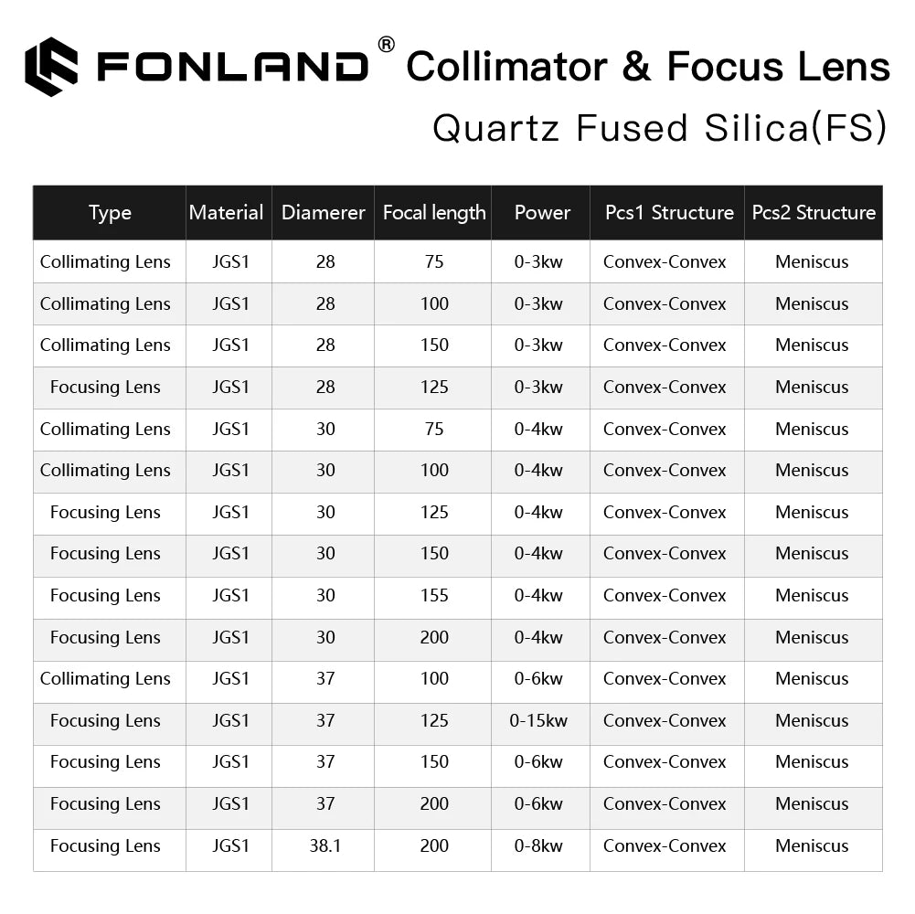 Fonland Fiber Laser Collimator & Focus Lens F75/F100/F125/F150/F200 2Pcs/Set for Raytools WSX Bodor Laser Head BT240S etc