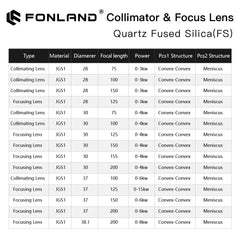 Fonland Fiber Laser Collimator & Focus Lens F75/F100/F125/F150/F200 2Pcs/Set for Raytools WSX Bodor Laser Head BT240S etc