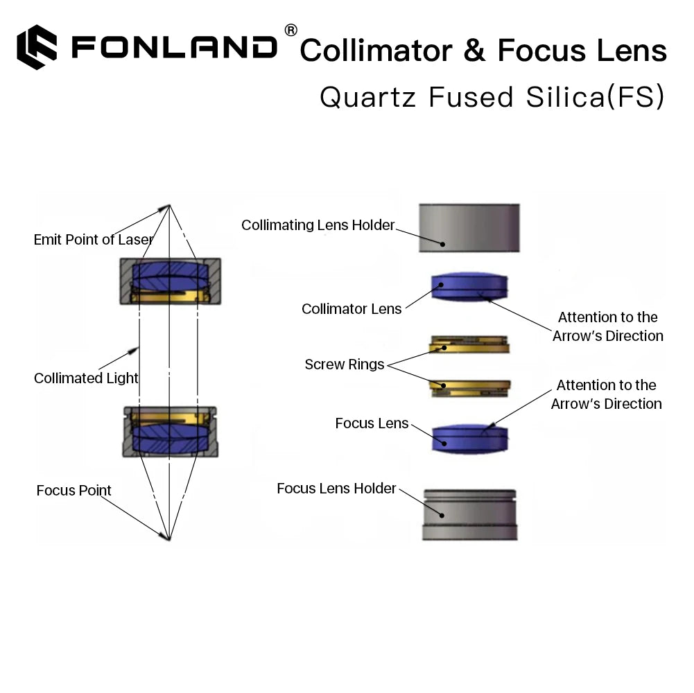 Fonland Fiber Laser Collimator & Focus Lens F75/F100/F125/F150/F200 2Pcs/Set for Raytools WSX Bodor Laser Head BT240S etc