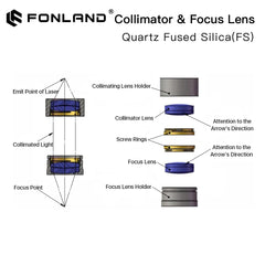 Fonland Fiber Laser Collimator & Focus Lens F75/F100/F125/F150/F200 2Pcs/Set for Raytools WSX Bodor Laser Head BT240S etc