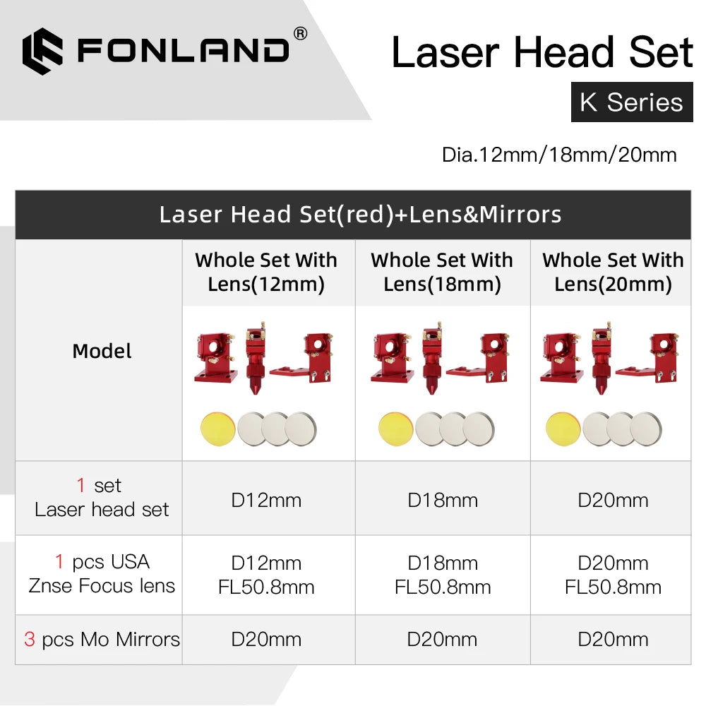 Fonland K Series CO2 Laser Head Set D12 18 20 FL50.8mm Lens for 2030 4060 K40 Laser Engraving Cutting Machine Fast Shipping