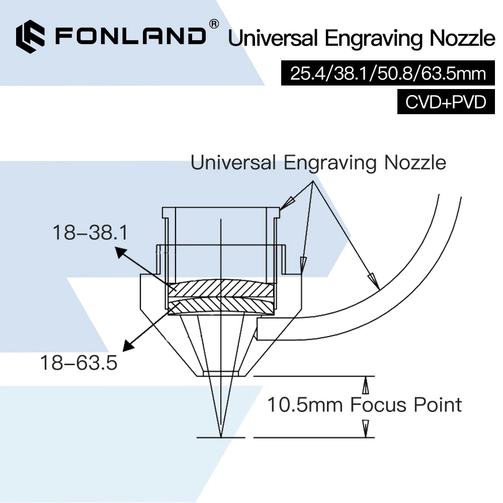 Fonland N04F Air Nozzle Compound Universal Engraving Nozzle D18 D20 for Laser Head At CO2 Laser Cutting Machine Fast Shipping