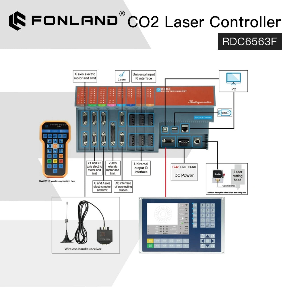 Fonland Original Fiber Laser Controller Ruida RDC6563F Auto-calibration Three Axis Control for 1064nm Fiber Cutting Machine