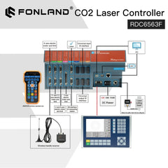 Fonland Original Fiber Laser Controller Ruida RDC6563F Auto-calibration Three Axis Control for 1064nm Fiber Cutting Machine