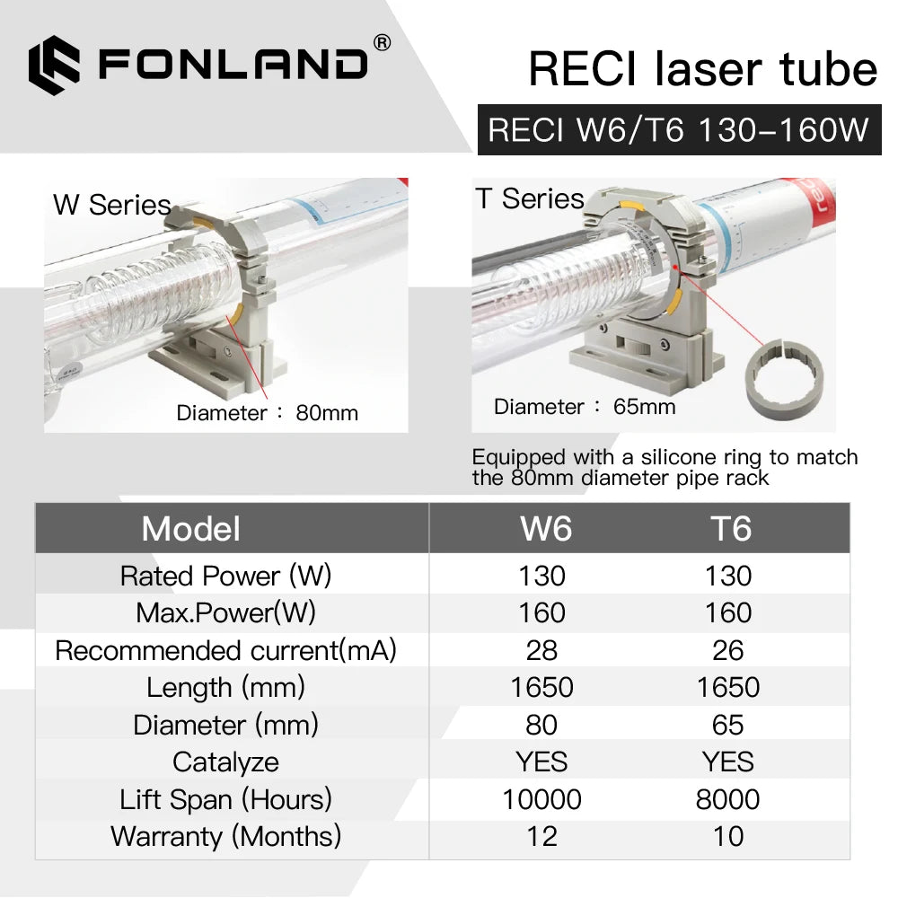 Fonland Reci W6/T6 130W CO2 Laser Tube Wooden Case Box Packing Dia. 80mm/65mm for CO2 Laser Engraving Cutting Machine S6 Z6