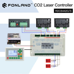 Ruida RDC6442S/G Controller for Co2 Laser Engraving Cutting Machine