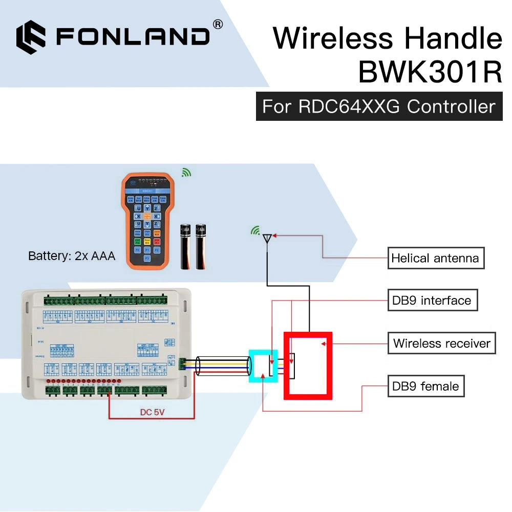 Fonland Ruida Wireless Operating Handle BWK301R BWK301T for RDC6442G RDC6442S RDC6432G CO2 Laser controller