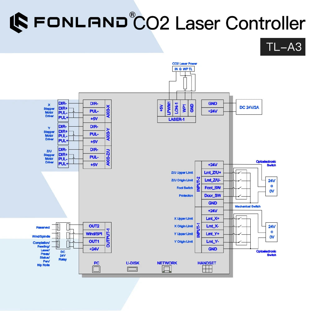 Fonland TL-A3 CO2 Laser Cutting Machine Controller System for CO2 Laser Engraving and Cutting Machine