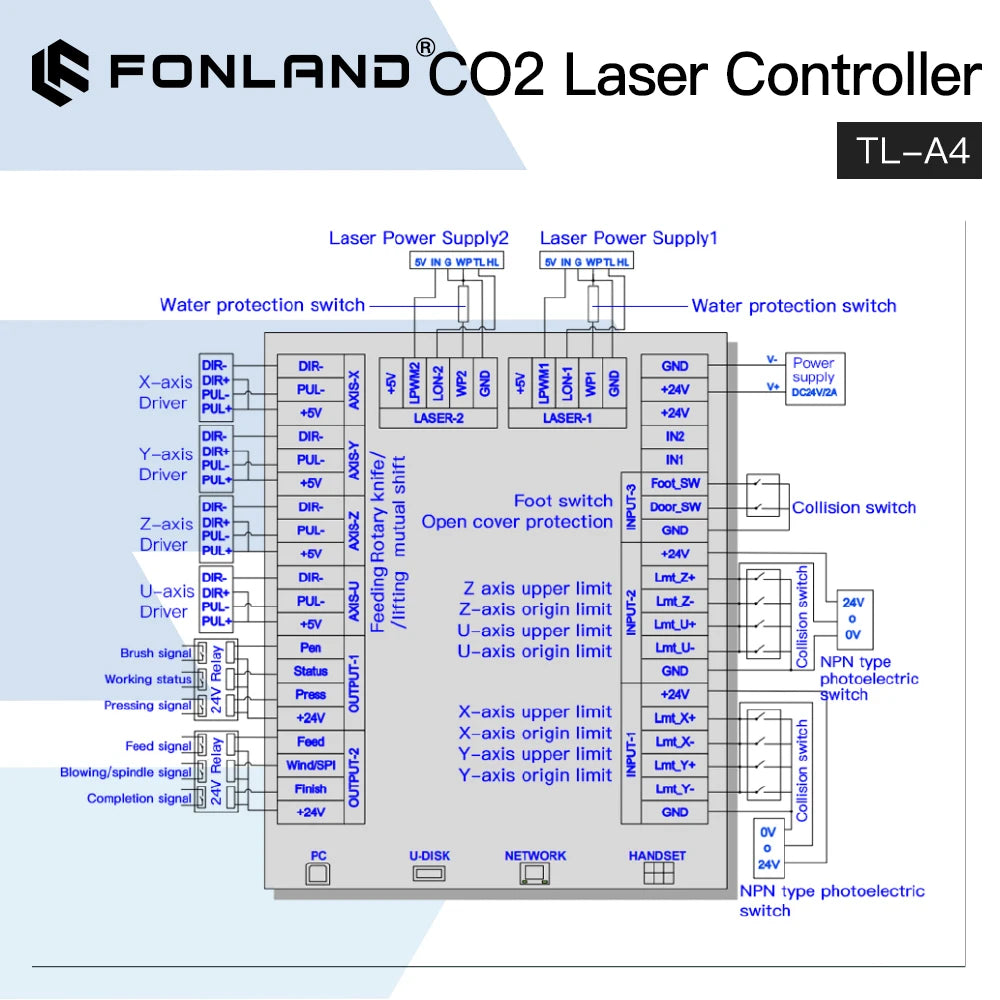 Fonland TL-A4 Laser Controller System Mainboard and Panel for CO2 Laser Engraving and Cutting Machine Fast Shipping