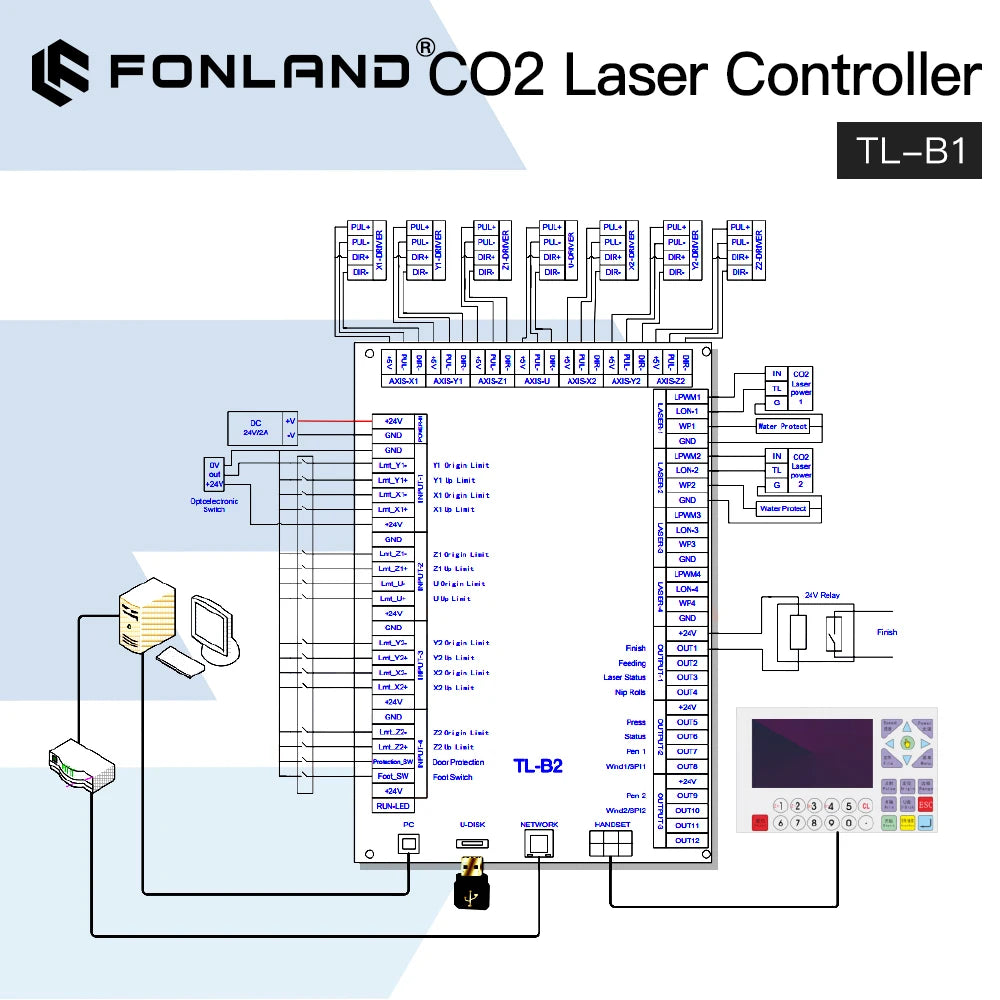 Fonland TL-B1 CO2 Laser Controller System for Double-head Asynchronous Co2 Laser Engraving Cutting Machine