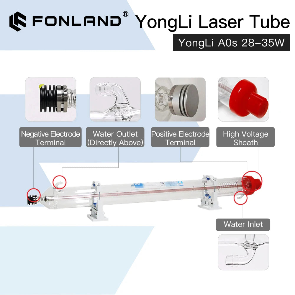 Fonland Yongli A0s 28W-35W CO2 Laser Tube Length 600mm Dia. 80mm for CO2 Laser Engraving Cutting Machine Fast Shipping