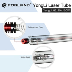 Fonland Yongli H2 90-100W CO2 Laser Tube H Series Dia.60mm Wooden Box Packing for Laser Engraving Cutting Machine