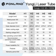 Fonland Yongli H2 90-100W CO2 Laser Tube H Series Dia.60mm Wooden Box Packing for Laser Engraving Cutting Machine