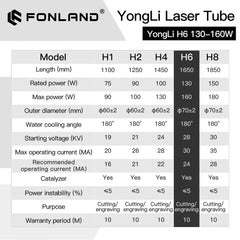 Fonland Yongli H6 130-160W CO2 Laser Tube H Series Dia.70mm Safe Packing for Laser Engraving Cutting Machine Lifetime Warranty