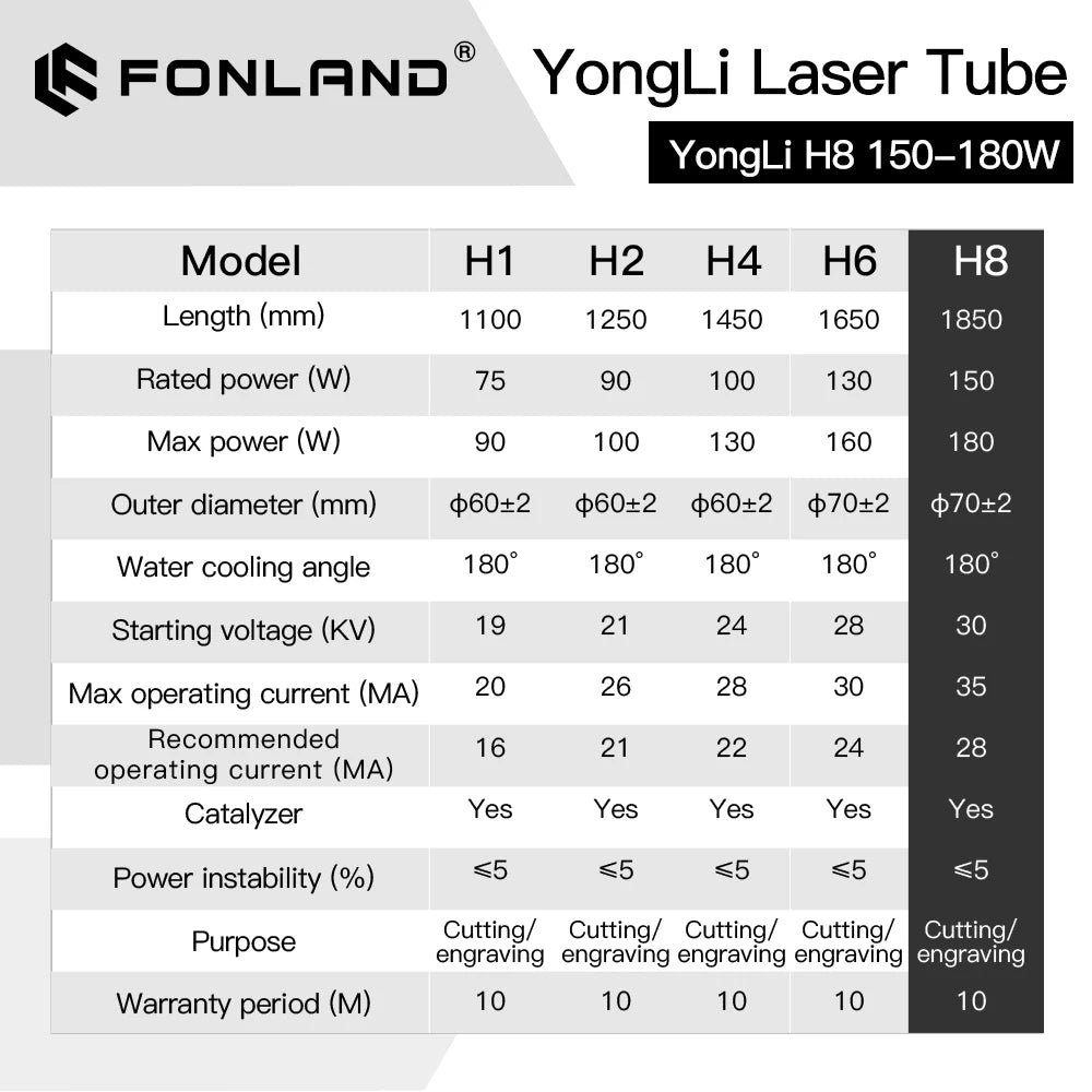 Fonland Yongli H8 150-180W CO2 Laser Tube H Series Dia.70mm Safe Packing for Laser Engraving Cutting Machine Lifetime Warranty