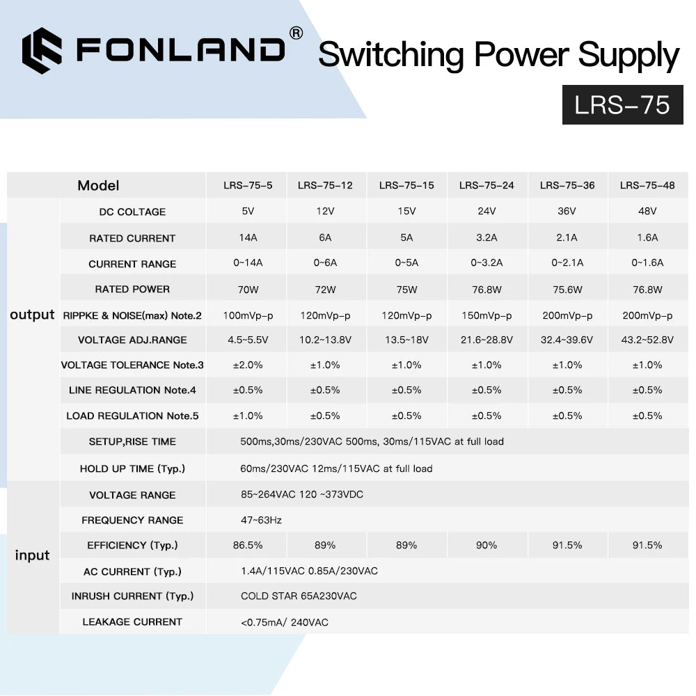 Mean Well LRS-75 Series Switching Power Supply 75W 5A 12A 15A 24A 36A 48A Mean Well Single output Switching Power Supply