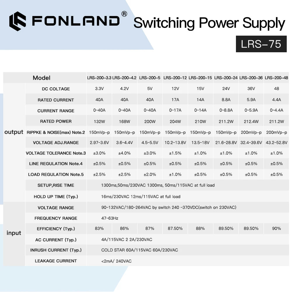 Meanwell Switching Power Supply LRS-200-5V 12V 24V 36V 48V MEANWELL AC/DC 200W Single Output