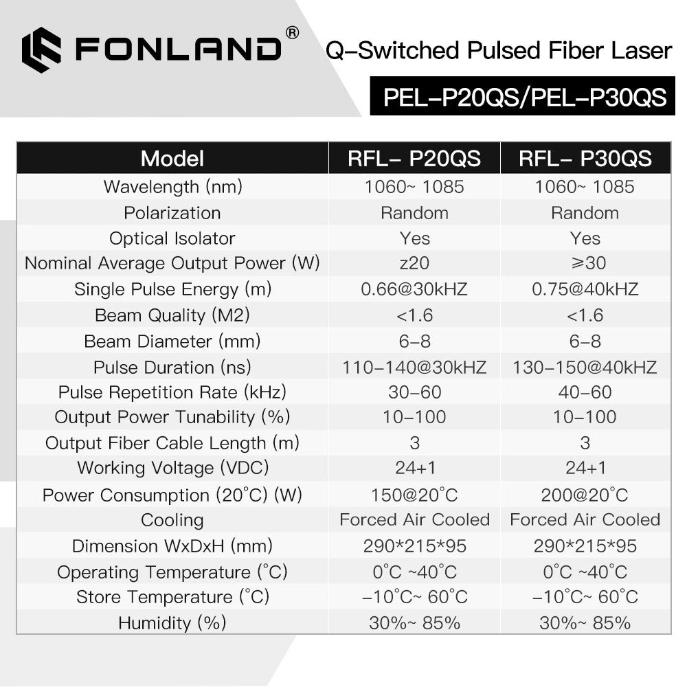 Original Raycus Fiber Laser Q-switched Pulse 20W 30W 50W 1064nm Fiber Laser Source for Fiber Marking Machine Lifetime Warranty