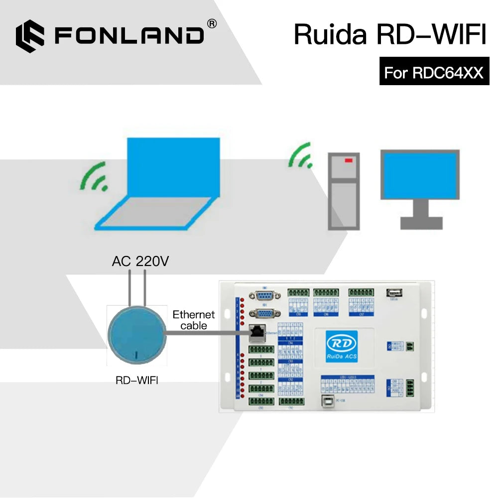 Ruida RD-WIFI suitable RDC6442G RDC6442S RDC6445G RDC6445S Ruida controller for CO2Laser cutting machine