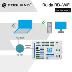 Ruida RD-WIFI suitable RDC6442G RDC6442S RDC6445G RDC6445S Ruida controller for CO2Laser cutting machine