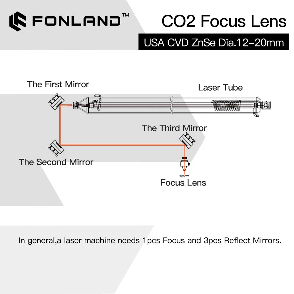 USA Focus Lens CVD ZnSe China PVD Diameter 12 15 18 19.05 20mm FL 50.8mm for CO2 Laser Engraving Cutting Machine