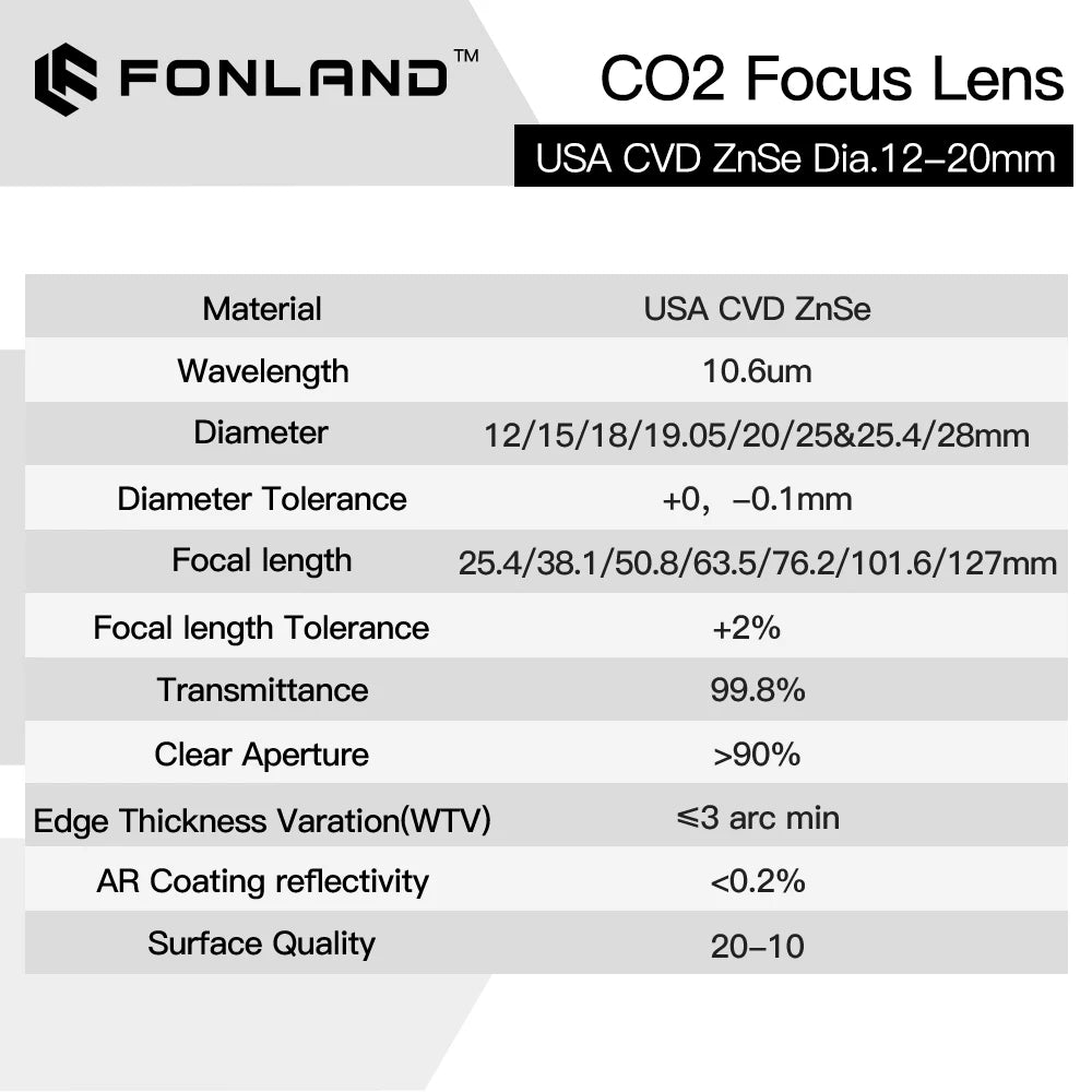 USA Focus Lens CVD ZnSe China PVD Diameter 12 15 18 19.05 20mm FL 50.8mm for CO2 Laser Engraving Cutting Machine