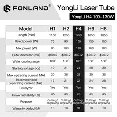 Yongli Original H4 100W CO2 Laser Tube H Series Dia.60mm Safe Packing for Laser Engraving Cutting Machine Lifetime Warranty